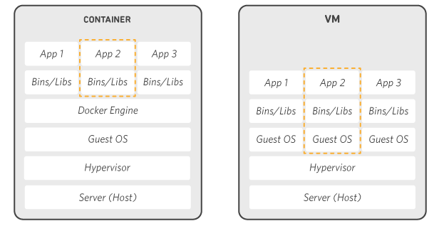 docker-vm