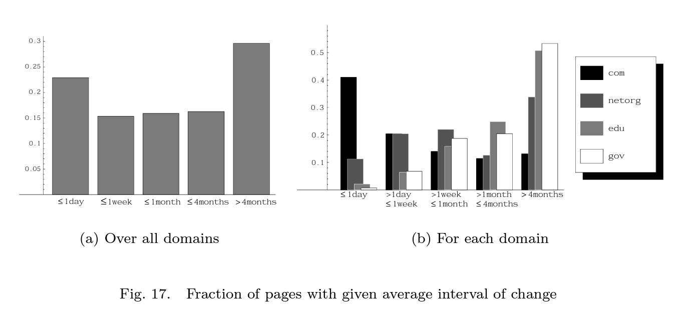 effective-page-refresh-policies-for-web-crawlers