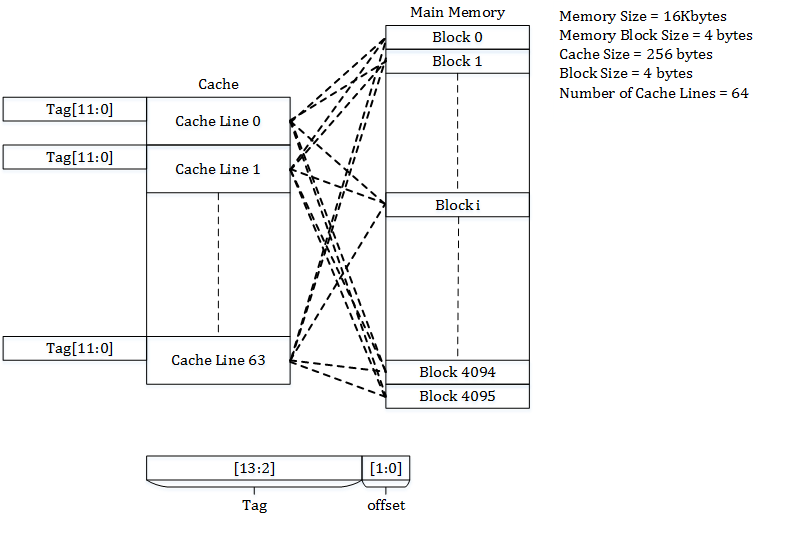 fully-associative-cache-block