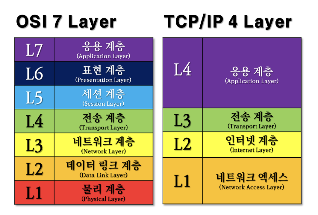 network-layer-models