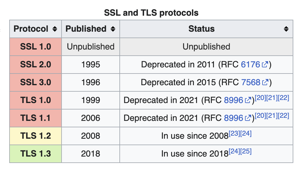 ssl-tls