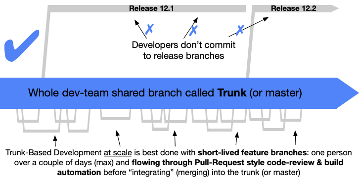 trunk-based-development