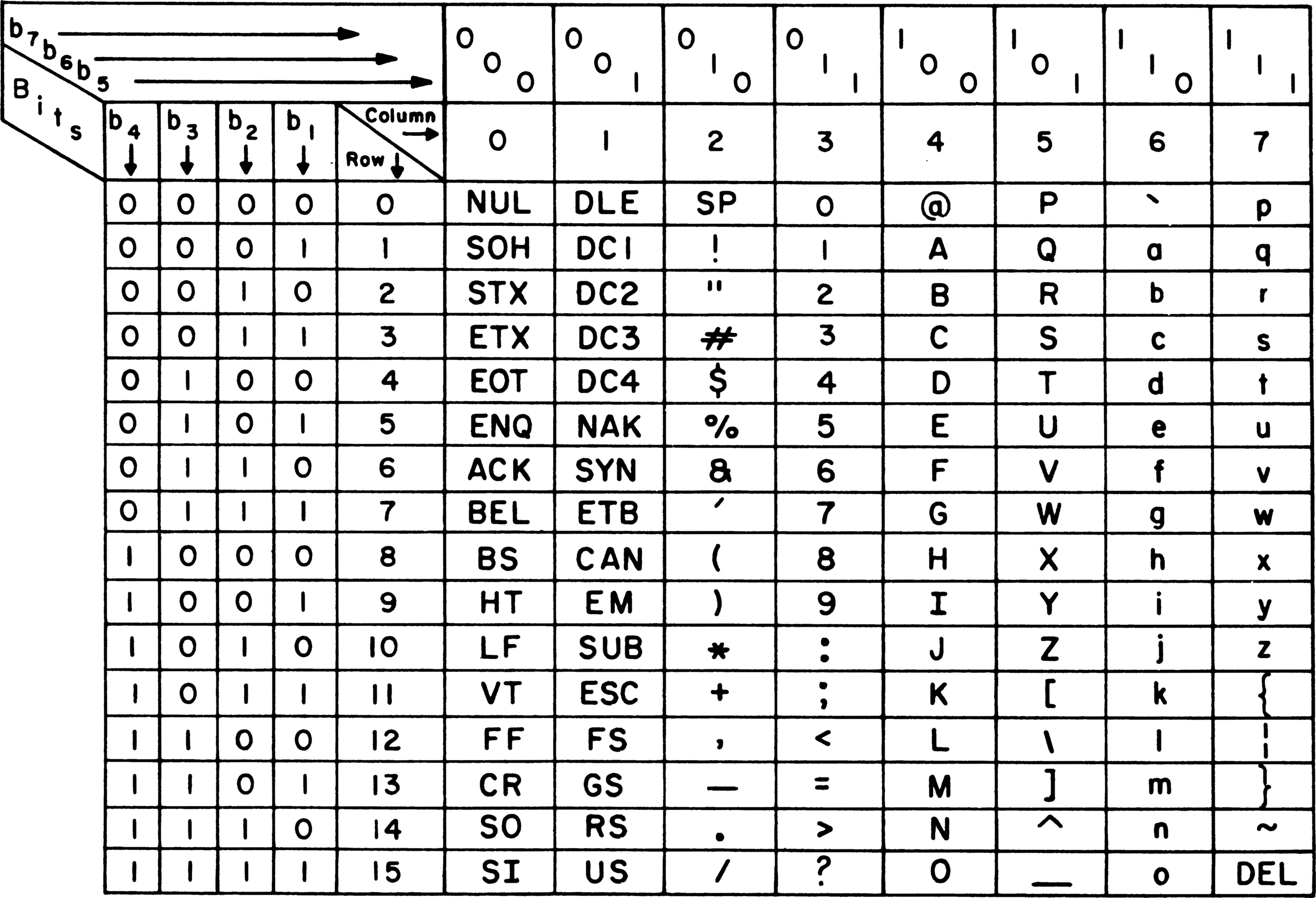 usascii