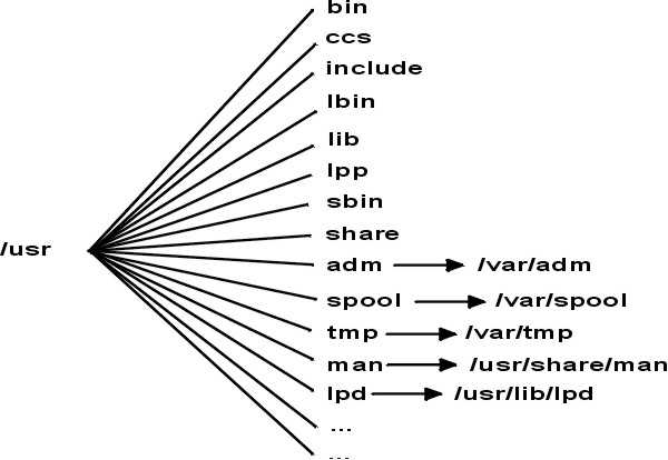 usr-file-system