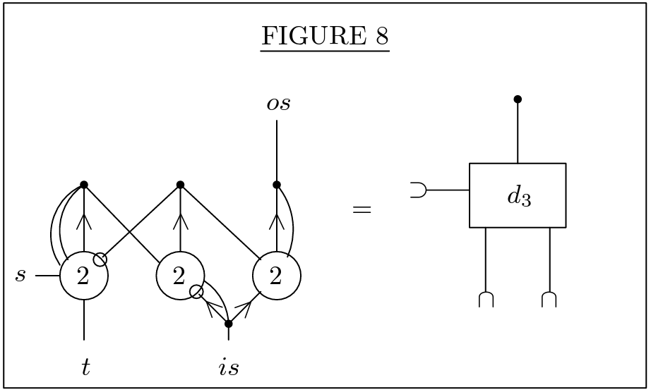 figure-8