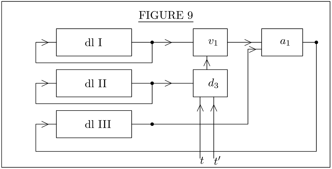 figure-9